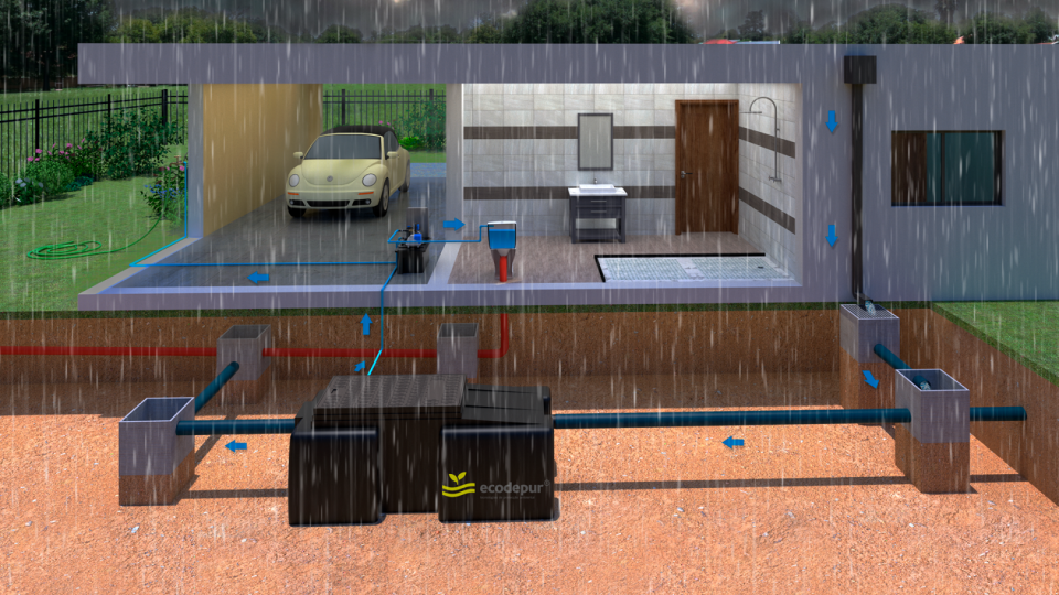 SISTEMA DE REUTILIZACI�N DE AGUA PLUVIAL | ECODEPUR� AQUAPLUVIA